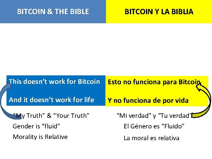 BITCOIN & THE BIBLE BITCOIN Y LA BIBLIA This doesn’t work for Bitcoin Esto