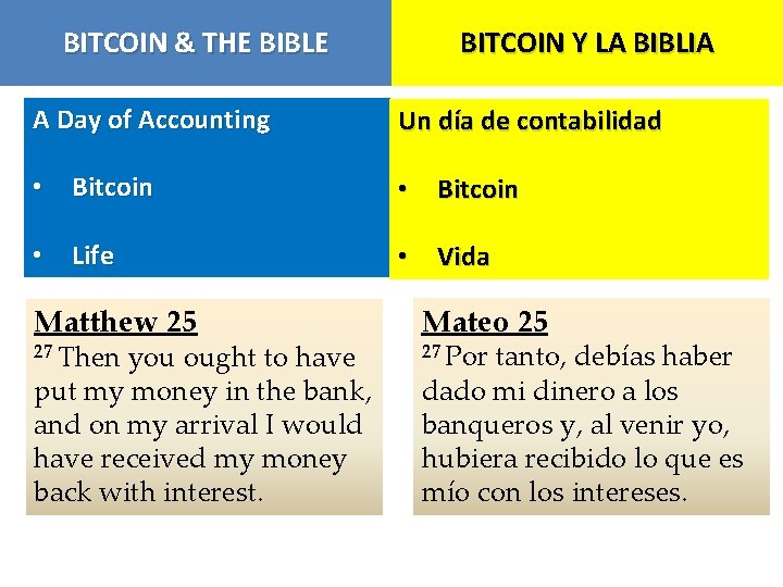 BITCOIN & THE BIBLE BITCOIN Y LA BIBLIA A Day of Accounting Un día