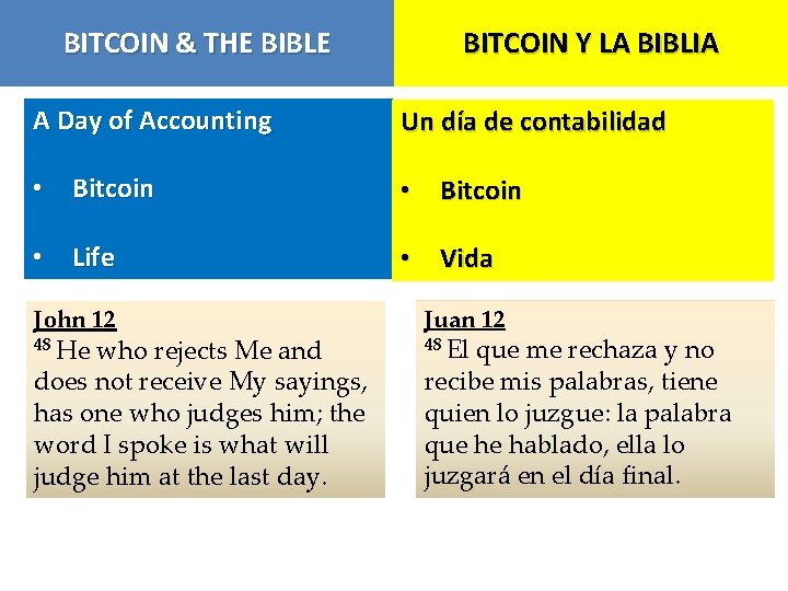 BITCOIN & THE BIBLE BITCOIN Y LA BIBLIA A Day of Accounting Un día