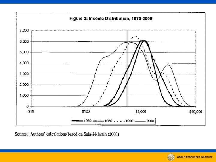 Trends in Inequity 