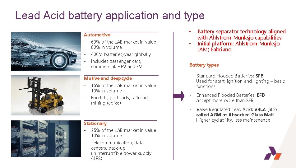 Lead Acid battery application and type Automotive - 60% of the LAB market in