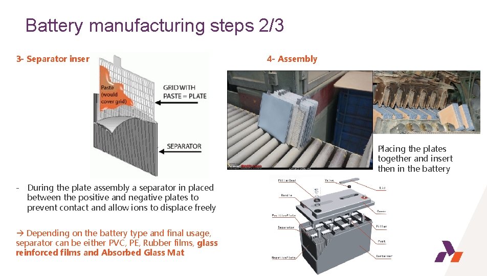 Battery manufacturing steps 2/3 3 - Separator insert - During the plate assembly a