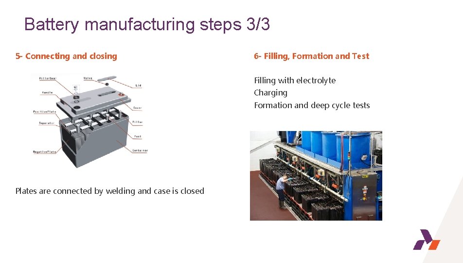 Battery manufacturing steps 3/3 5 - Connecting and closing 6 - Filling, Formation and
