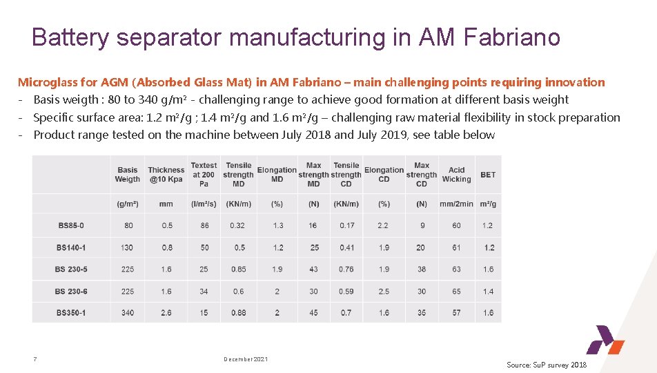 Battery separator manufacturing in AM Fabriano Microglass for AGM (Absorbed Glass Mat) in AM
