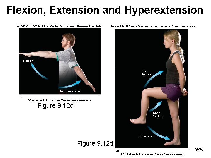 Flexion, Extension and Hyperextension Copyright © The Mc. Graw-Hill Companies, Inc. Permission required for