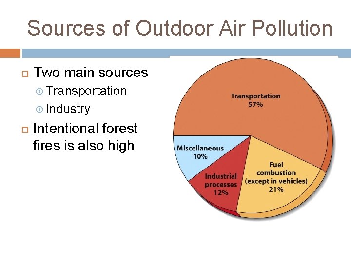 Sources of Outdoor Air Pollution Two main sources Transportation Industry Intentional forest fires is