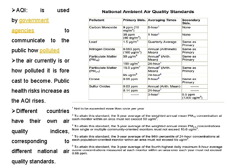 ØAQI: is used by government agencies to communicate to the public how polluted Øthe