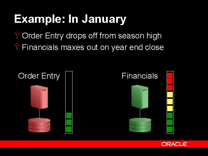 Example: In January Ÿ Order Entry drops off from season high Ÿ Financials maxes Example: In January Ÿ Order Entry drops off from season high Ÿ Financials maxes