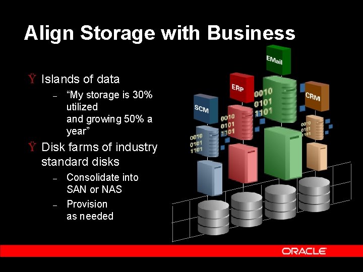 Align Storage with Business Ÿ Islands of data – “My storage is 30% utilized Align Storage with Business Ÿ Islands of data – “My storage is 30% utilized