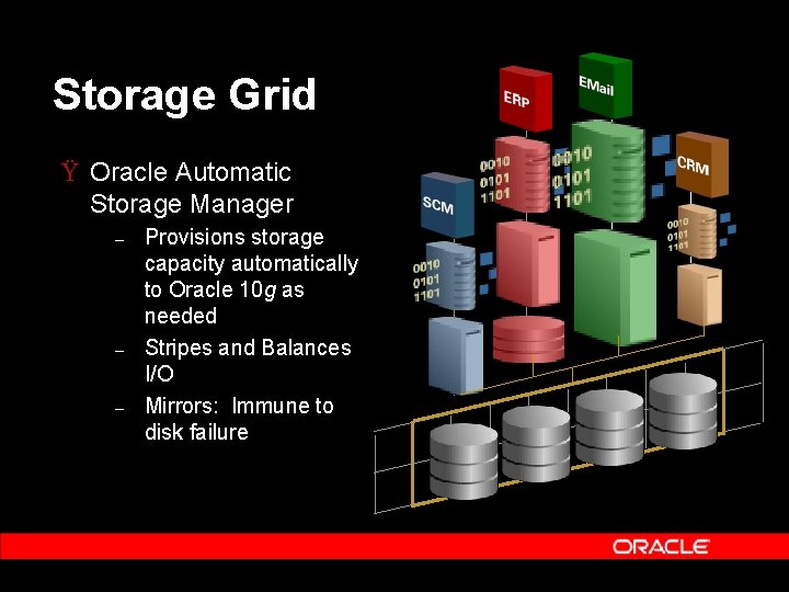 Storage Grid Ÿ Oracle Automatic Storage Manager – – – Provisions storage capacity automatically Storage Grid Ÿ Oracle Automatic Storage Manager – – – Provisions storage capacity automatically