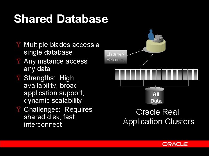 Shared Database Ÿ Multiple blades access a single database Ÿ Any instance access any Shared Database Ÿ Multiple blades access a single database Ÿ Any instance access any