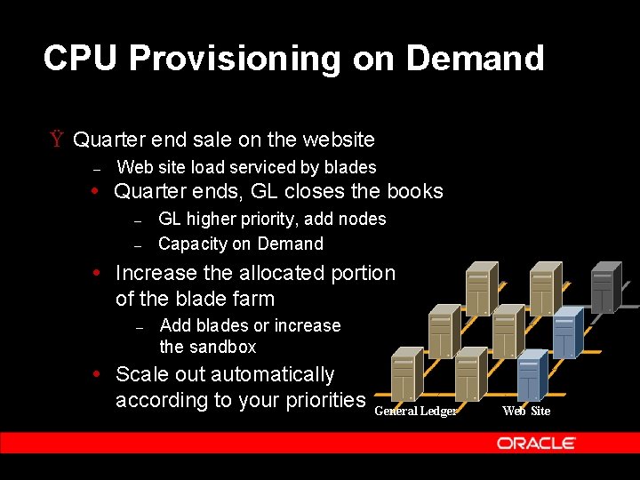 CPU Provisioning on Demand Ÿ Quarter end sale on the website – Web site CPU Provisioning on Demand Ÿ Quarter end sale on the website – Web site
