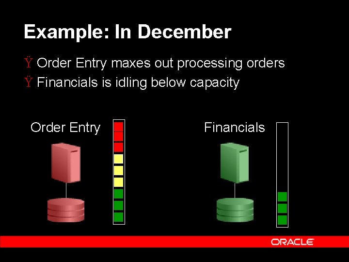 Example: In December Ÿ Order Entry maxes out processing orders Ÿ Financials is idling Example: In December Ÿ Order Entry maxes out processing orders Ÿ Financials is idling