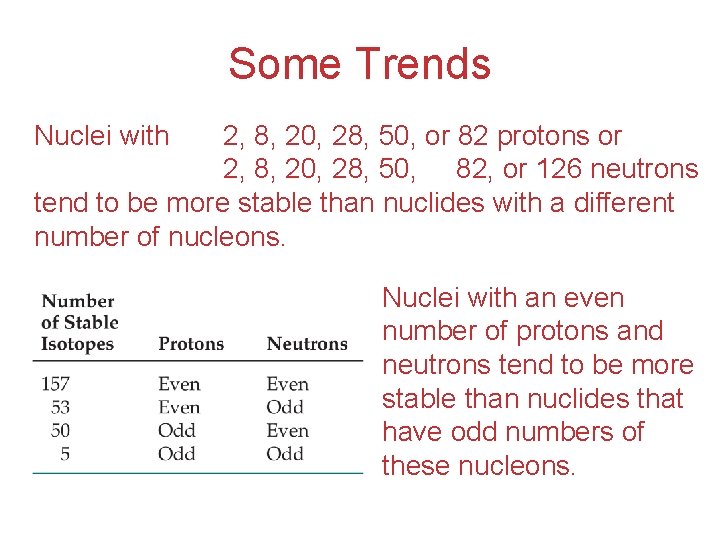 Some Trends Nuclei with 2, 8, 20, 28, 50, or 82 protons or 2,