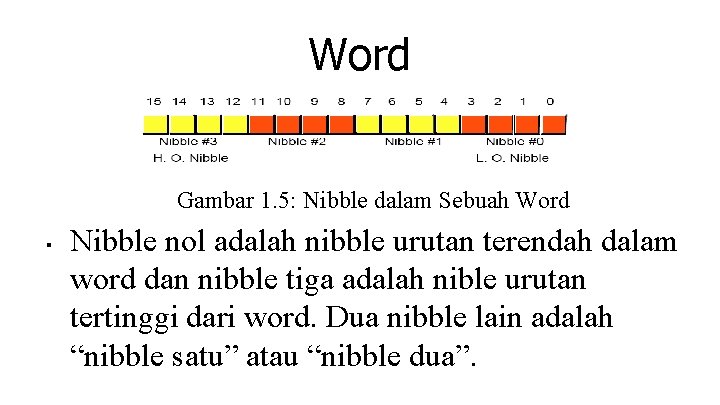 Word Gambar 1. 5: Nibble dalam Sebuah Word ■ Nibble nol adalah nibble urutan