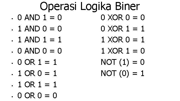 ■ ■ ■ ■ 0 1 1 0 Operasi Logika Biner AND 1 =