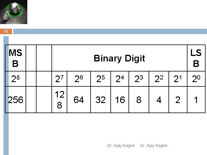 13 MS B LS B Binary Digit 28 27 26 25 24 23 22