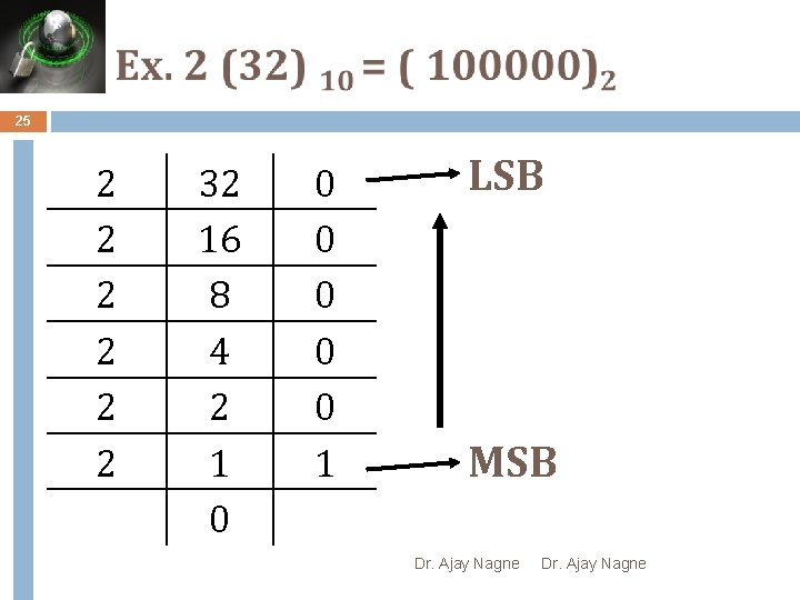 25 2 2 2 32 16 8 4 2 1 0 0 0 1