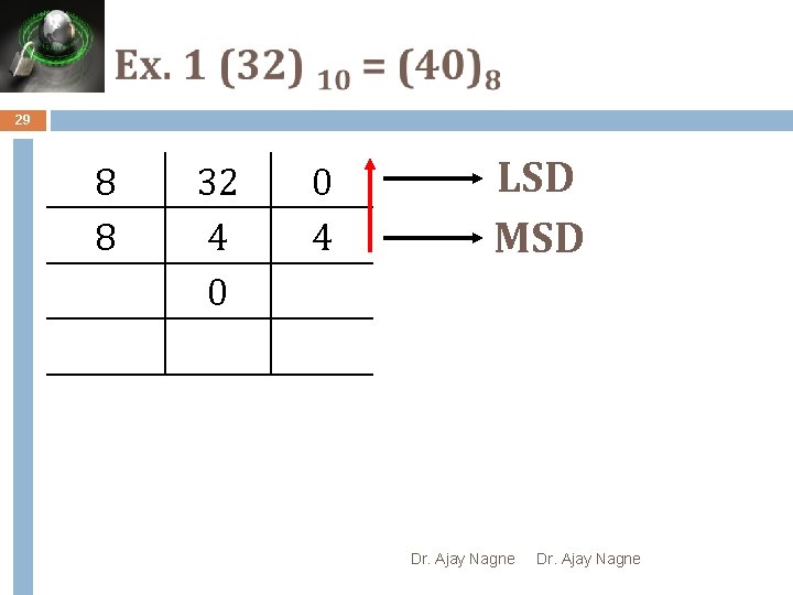 29 8 8 32 4 0 0 4 LSD MSD Dr. Ajay Nagne 