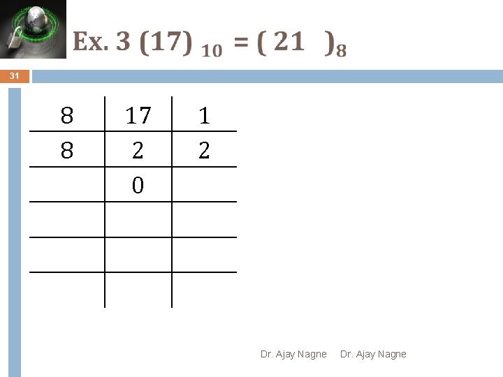 31 8 8 17 2 0 1 2 Dr. Ajay Nagne 