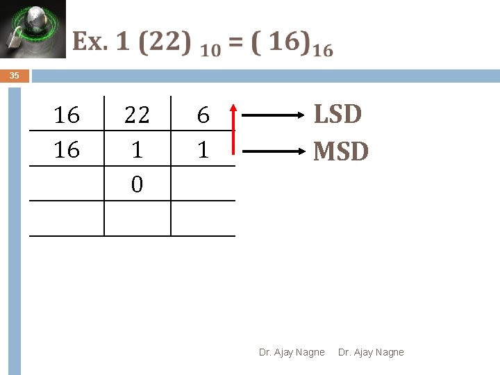 35 16 16 22 1 0 6 1 LSD MSD Dr. Ajay Nagne 
