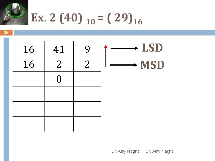 36 16 16 41 2 0 LSD MSD 9 2 Dr. Ajay Nagne 