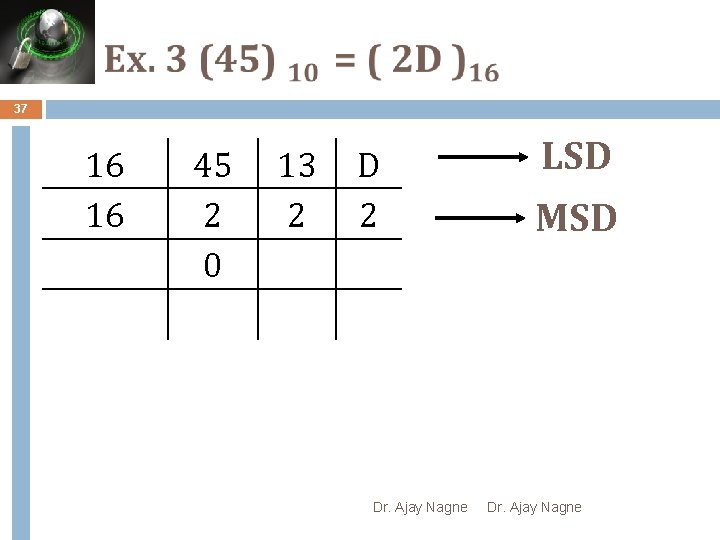 37 16 16 45 2 0 13 2 Dr. Ajay Nagne LSD MSD Dr.