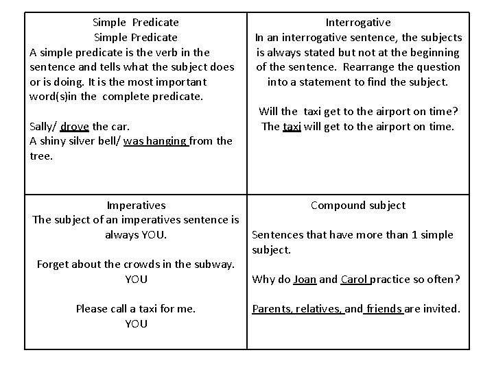 Types of Sentences Complete Subject Complete Predicate Simple