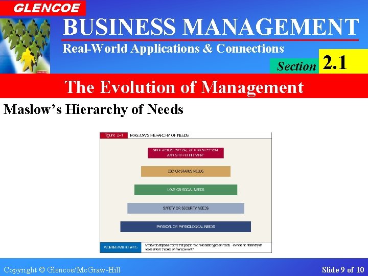 GLENCOE BUSINESS MANAGEMENT Real-World Applications & Connections Section 2. 1 The Evolution of Management