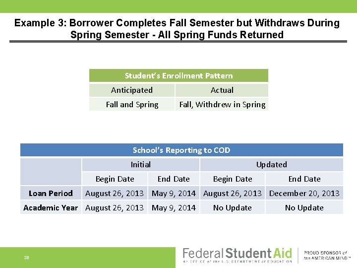 Example 3: Borrower Completes Fall Semester but Withdraws During Spring Semester - All Spring