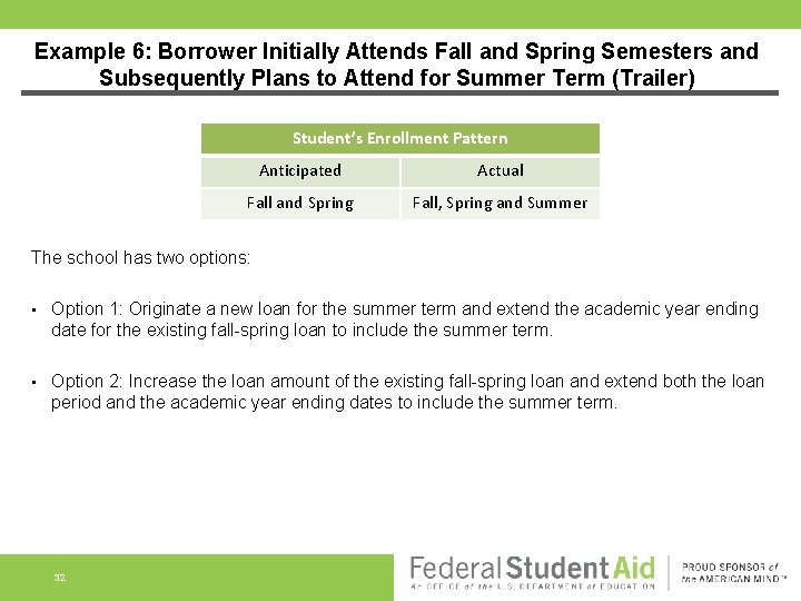 Example 6: Borrower Initially Attends Fall and Spring Semesters and Subsequently Plans to Attend