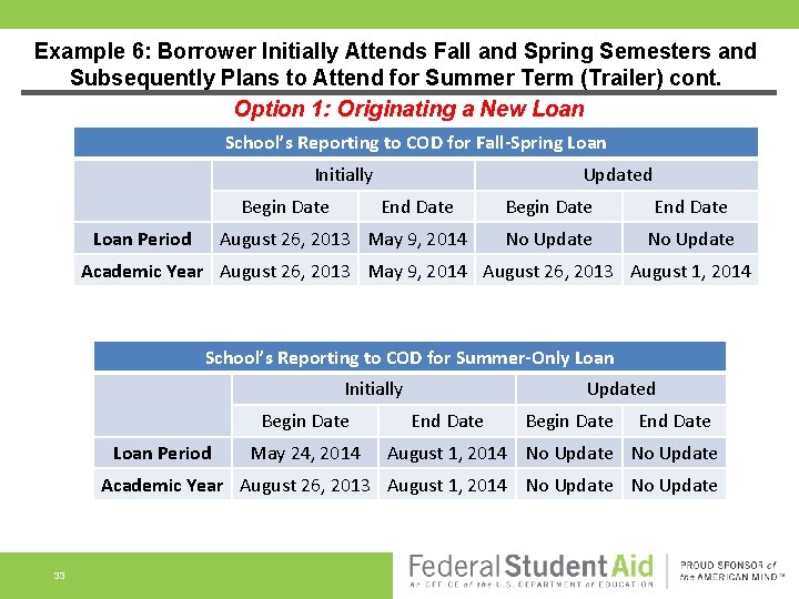 Example 6: Borrower Initially Attends Fall and Spring Semesters and Subsequently Plans to Attend