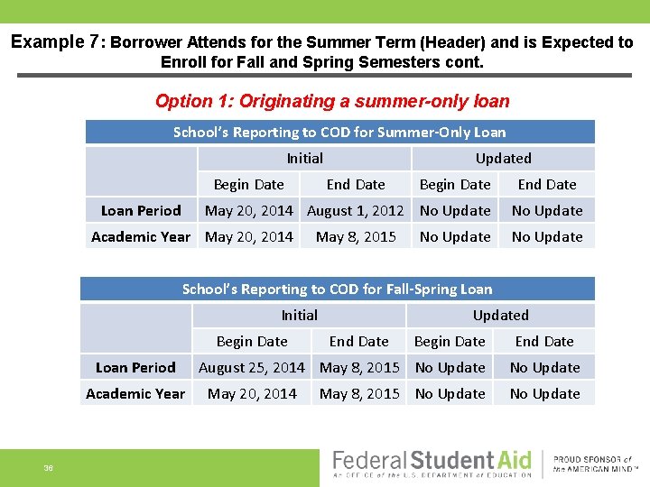 Example 7: Borrower Attends for the Summer Term (Header) and is Expected to Enroll