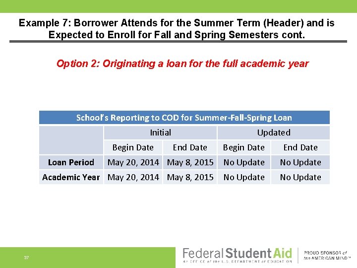 Example 7: Borrower Attends for the Summer Term (Header) and is Expected to Enroll