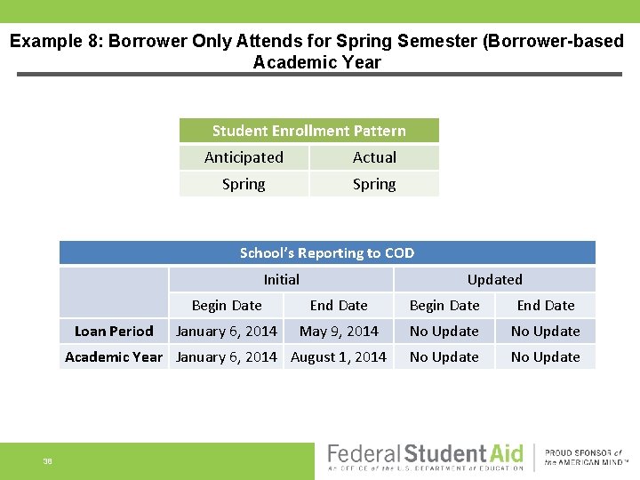 Example 8: Borrower Only Attends for Spring Semester (Borrower-based Academic Year Student Enrollment Pattern