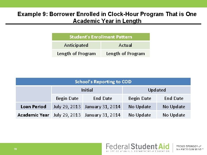 Example 9: Borrower Enrolled in Clock-Hour Program That is One Academic Year in Length