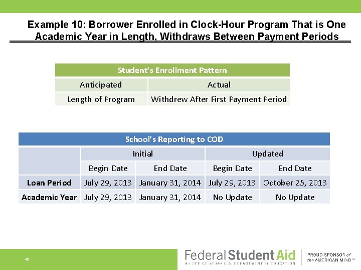 Example 10: Borrower Enrolled in Clock-Hour Program That is One Academic Year in Length,