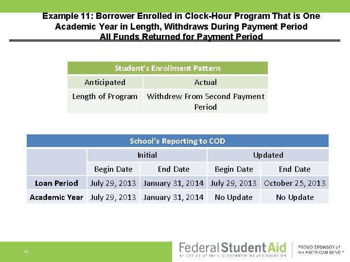 Example 11: Borrower Enrolled in Clock-Hour Program That is One Academic Year in Length,