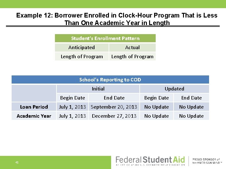 Example 12: Borrower Enrolled in Clock-Hour Program That is Less Than One Academic Year