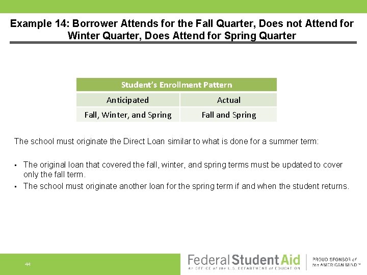 Example 14: Borrower Attends for the Fall Quarter, Does not Attend for Winter Quarter,