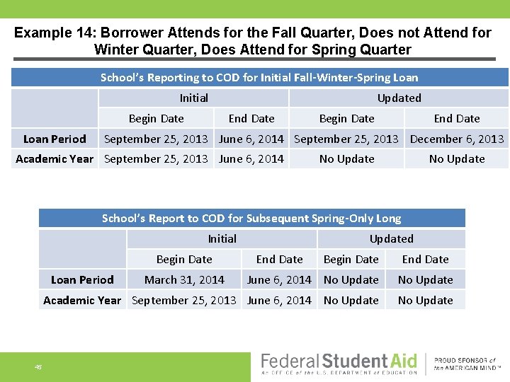 Example 14: Borrower Attends for the Fall Quarter, Does not Attend for Winter Quarter,