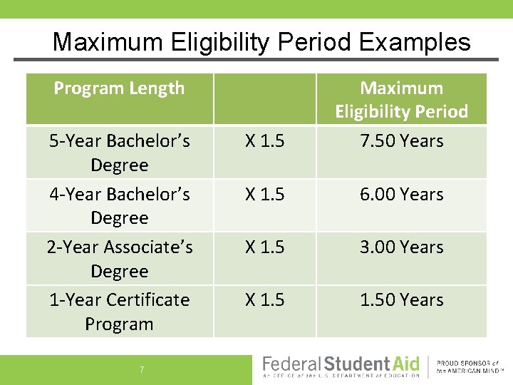Maximum Eligibility Period Examples Program Length 5 -Year Bachelor’s Degree 4 -Year Bachelor’s Degree