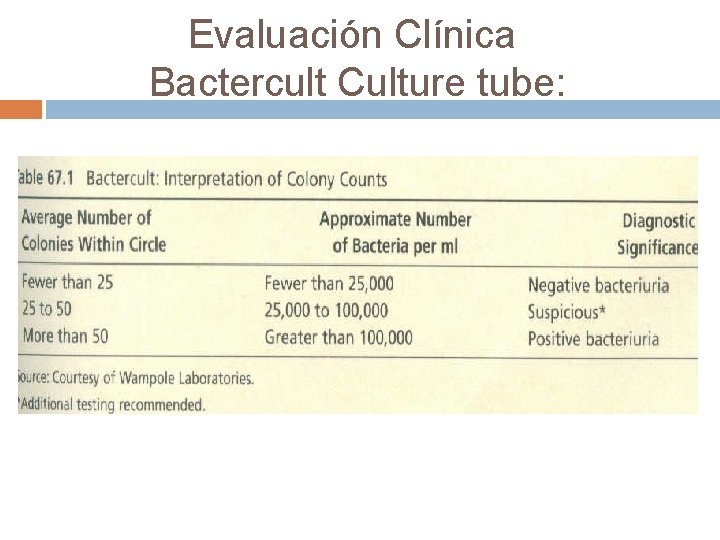 Evaluación Clínica Bactercult Culture tube: 