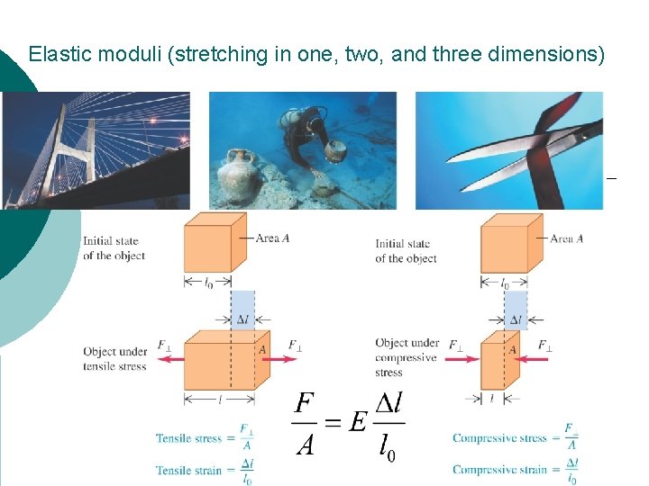 Elastic moduli (stretching in one, two, and three dimensions) 