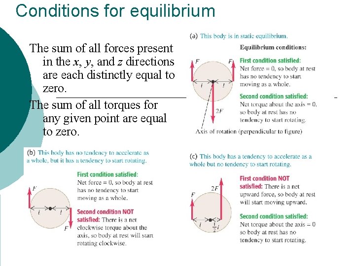 Conditions for equilibrium The sum of all forces present in the x, y, and