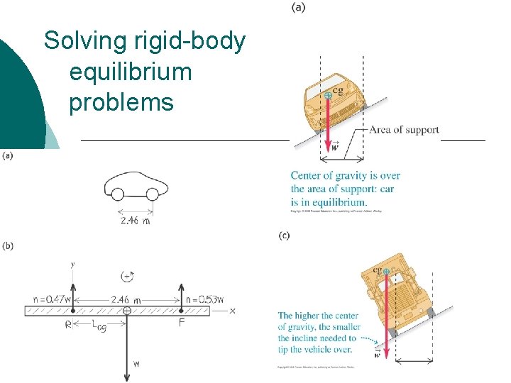 Solving rigid-body equilibrium problems 
