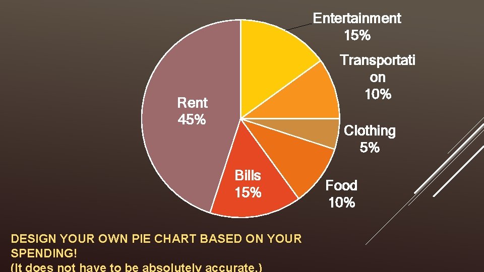 Entertainment 15% Transportati on 10% Rent 45% Clothing 5% Bills 15% DESIGN YOUR OWN