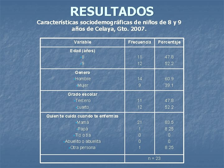RESULTADOS Características sociodemográficas de niños de 8 y 9 años de Celaya, Gto. 2007.