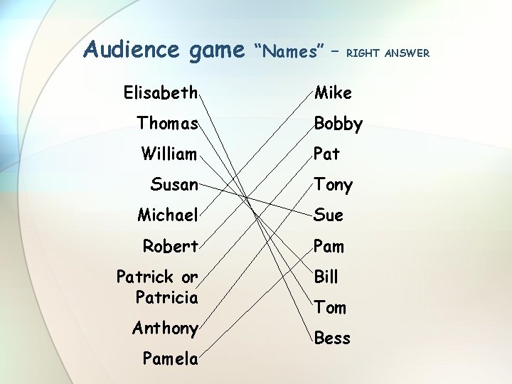 Audience game Elisabeth “Names” – RIGHT ANSWER Mike Thomas Bobby William Pat Susan Tony