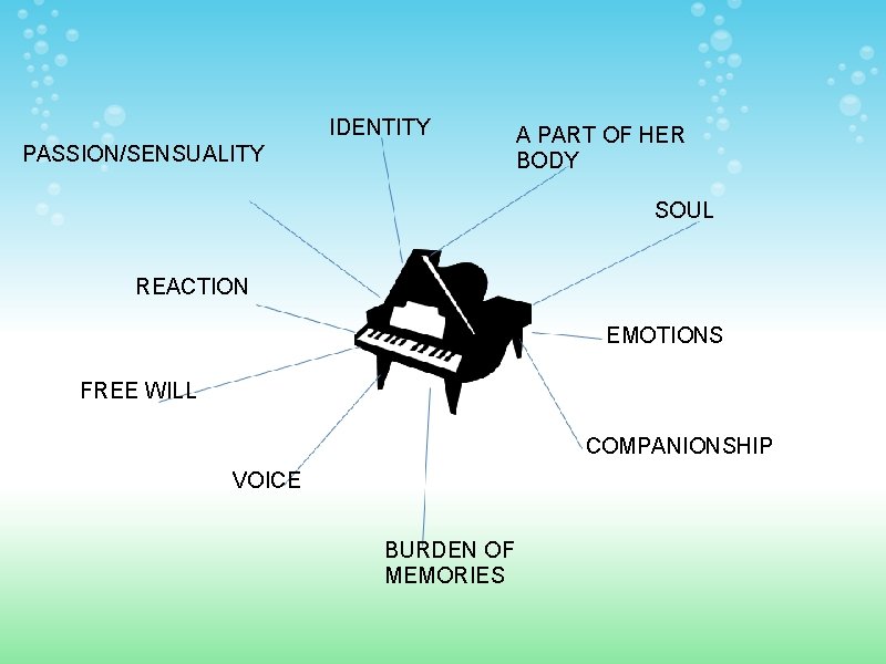 IDENTITY PASSION/SENSUALITY A PART OF HER BODY SOUL REACTION EMOTIONS FREE WILL COMPANIONSHIP VOICE